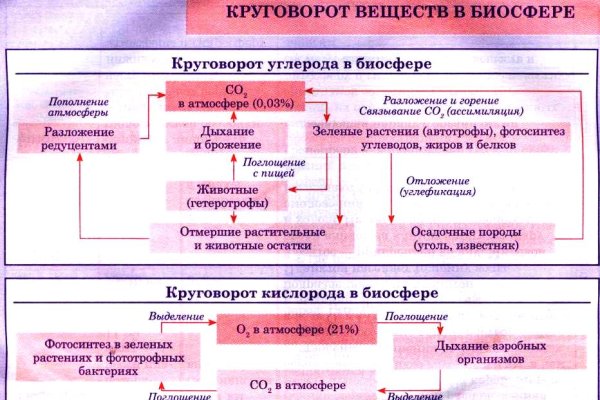 Кракен даркнет store