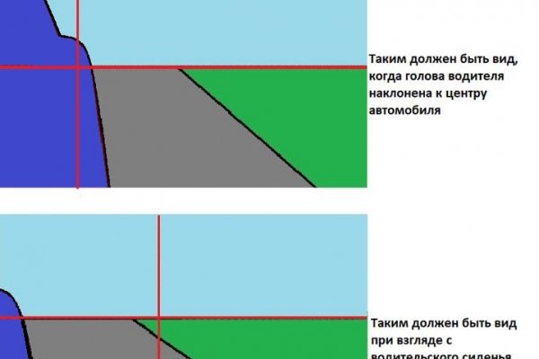 Рабочее зеркало на кракен