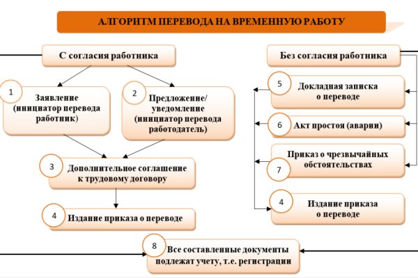 Как зайти на кракен в торе
