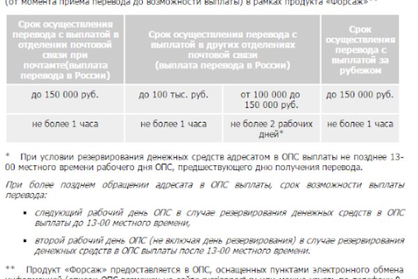 Что такое кракен плейс