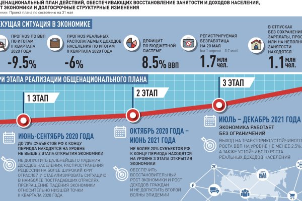 Кракен сайт даркнет