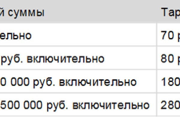 Кракен даркнет вход